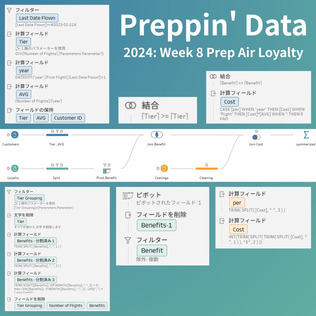 nozopipi's tweet image. なんとなくPrep心が出てポチポチやった②おわり
#PreppinData