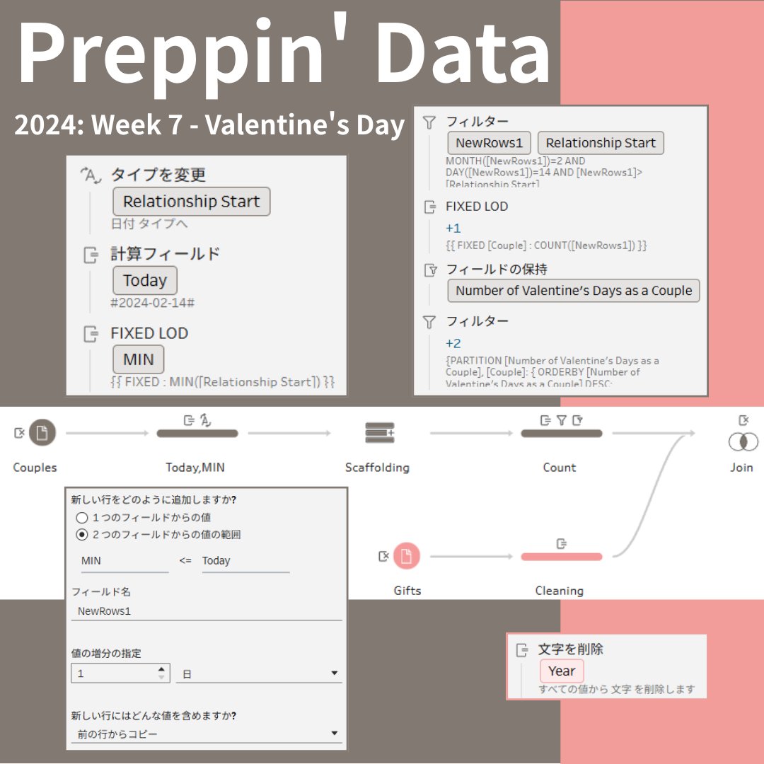 nozopipi's tweet image. なんとなくPrep心が出てポチポチやった②おわり
#PreppinData