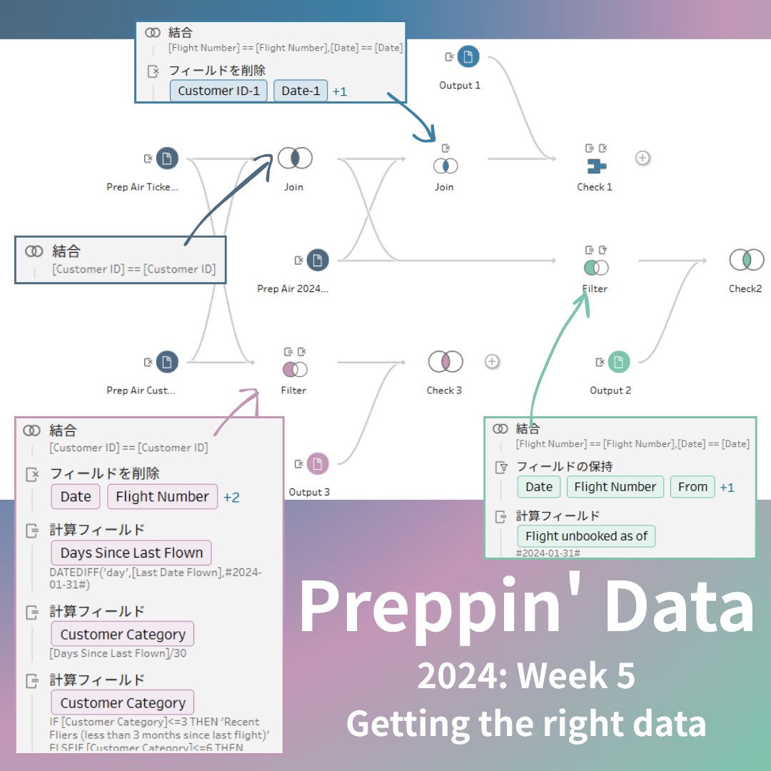 nozopipi's tweet image. なんとなくPrep心が出てポチポチやった②おわり
#PreppinData