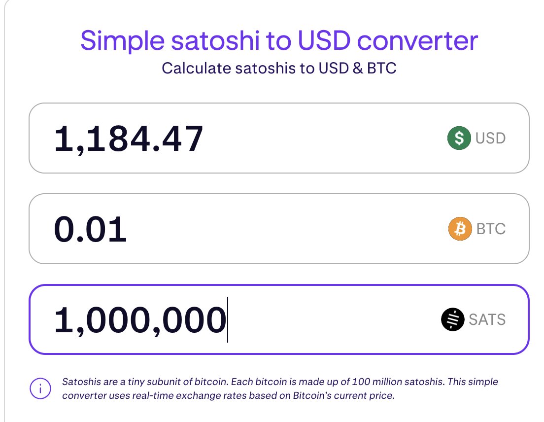 GoingParabolic's tweet image. Today, becoming a Satoshi Millionaire (0.01 Bitcoin) costs $1,185.22.

Focus on that. Once achieved, aim to become a Satoshi Billionaire.  That costs $1,185,220 today (10 Bitcoin). 

10 Bitcoin will be worth $130,000,000 USD in your lifetime (next 10 years).

10 Bitcoin is what…