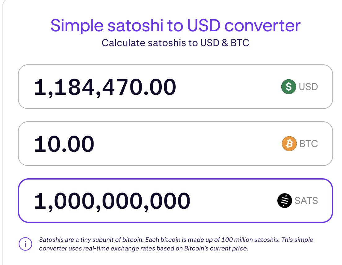GoingParabolic's tweet image. Today, becoming a Satoshi Millionaire (0.01 Bitcoin) costs $1,185.22.

Focus on that. Once achieved, aim to become a Satoshi Billionaire.  That costs $1,185,220 today (10 Bitcoin). 

10 Bitcoin will be worth $130,000,000 USD in your lifetime (next 10 years).

10 Bitcoin is what…