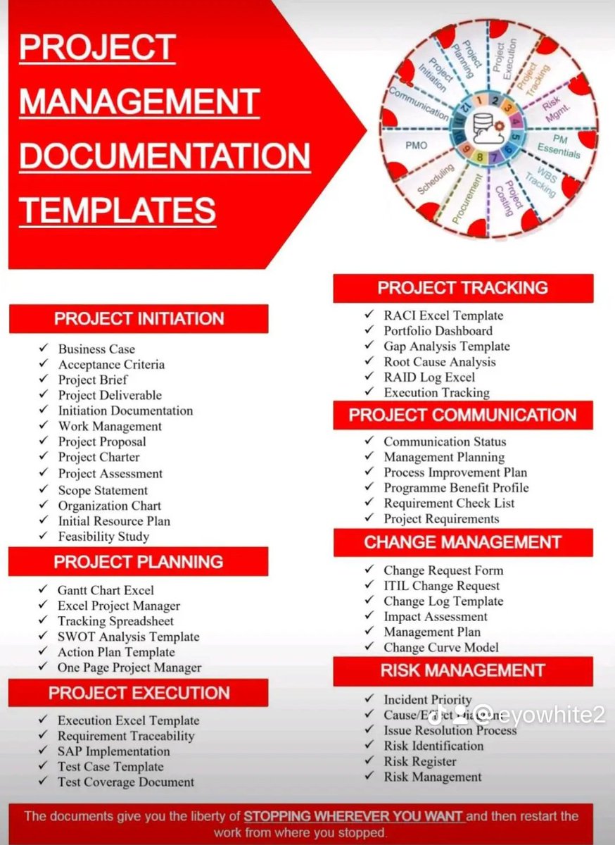 Eyowhite3's tweet image. Project Management Documentation Templates.