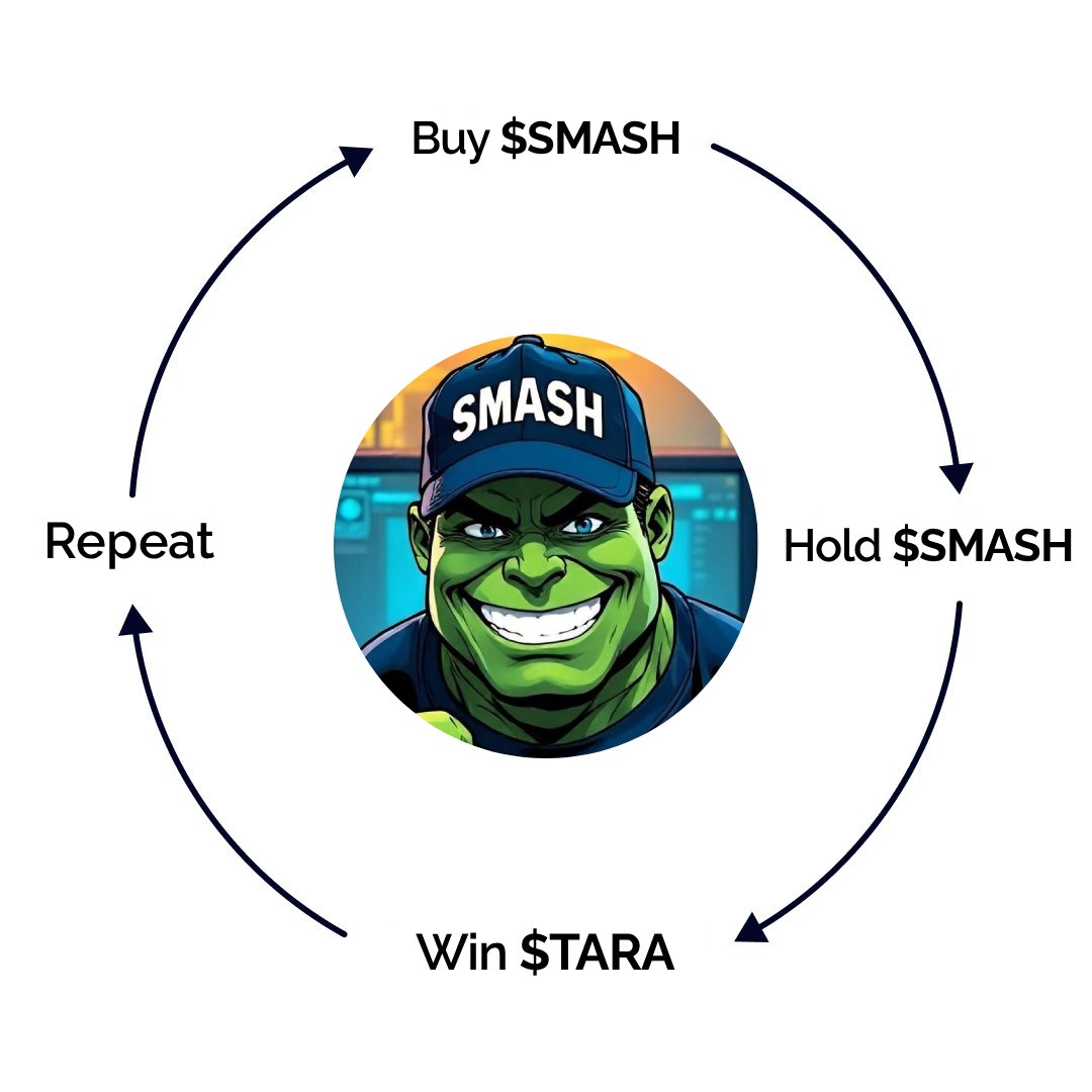 Today is the last day of FOMO FRENZY

Buy $SMASH -&gt; Hold $SMASH -&gt; Win $TARA -&gt; Repeat 💚

<a href="/TaraxaSmash/">SMASH on Taraxa</a> <a href="/looftaxyz/">loofta</a>