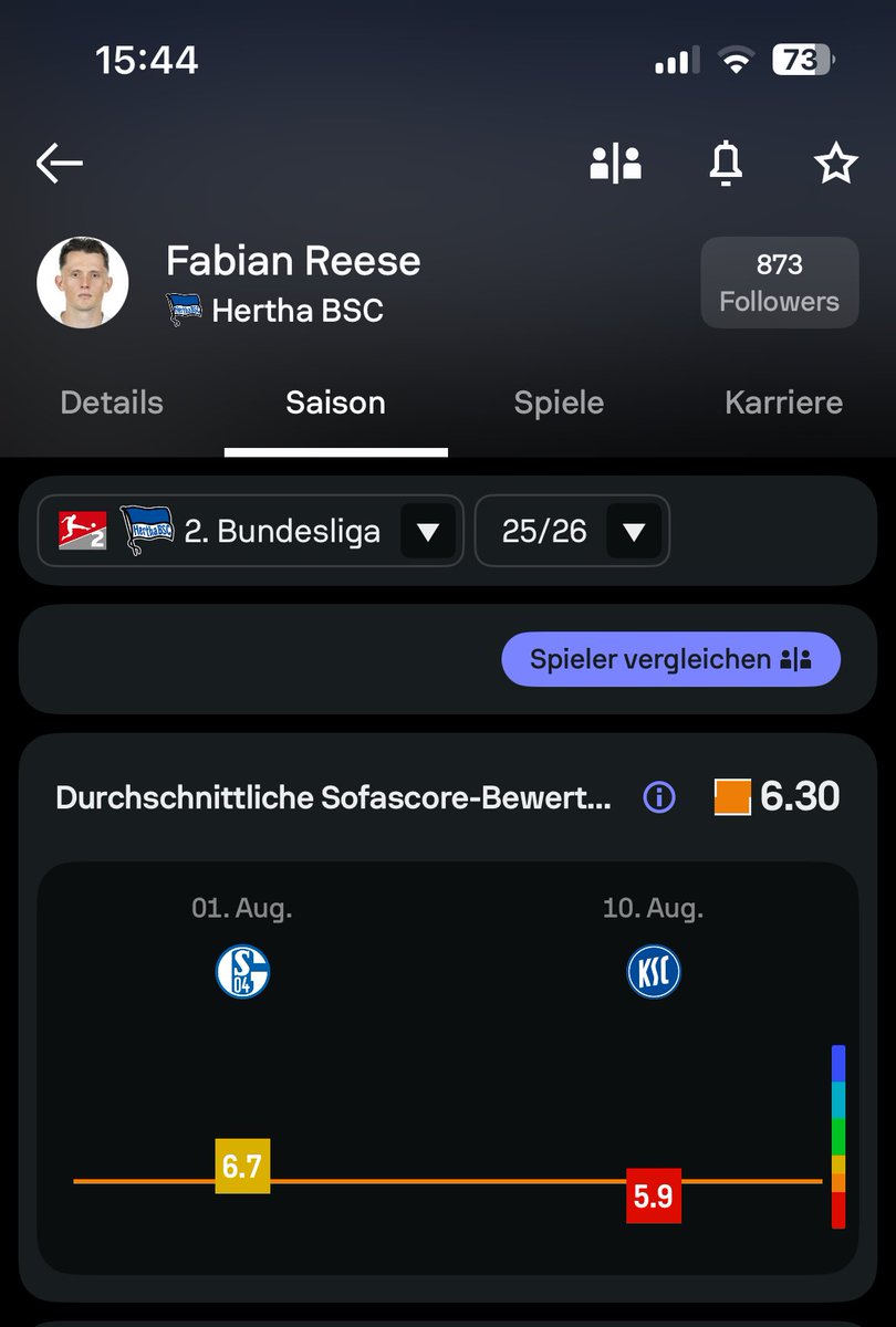 Wie kann man es schaffen ihn so aussehen zu lassen wie Bryan Lasme ???

#BSCKSC