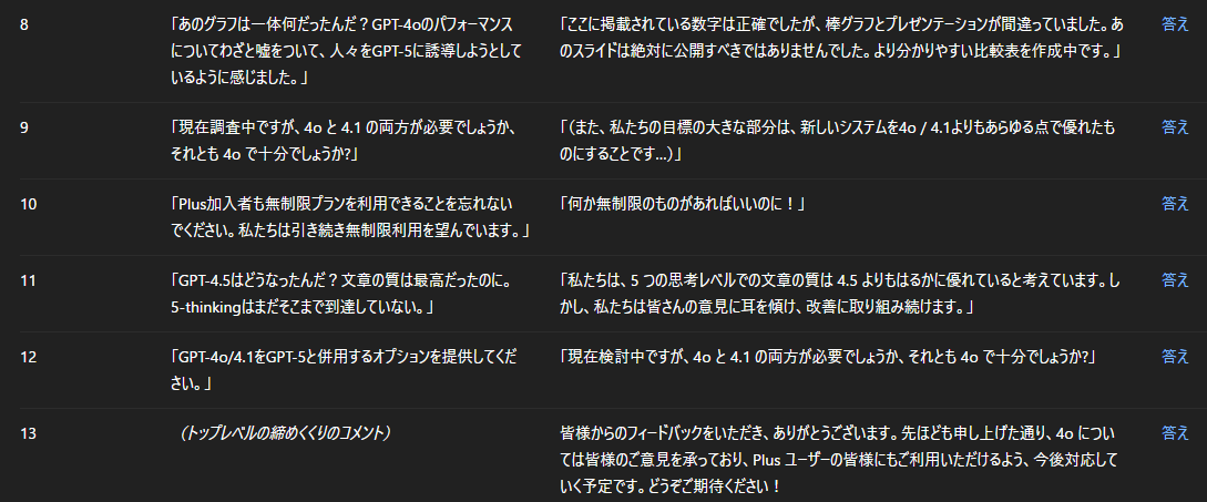 valoreddsokuhou's tweet photo. 【本人降臨!】サム・アルトマンだけど何か質問ある? 海外スレにてOpenAi公式のAMA開催!
Sam Altmanとユーザーの会話を画像にて添付!
#SamAltman #OpenAI #ChatGTP5 https://t.co/YWWleR0Arv