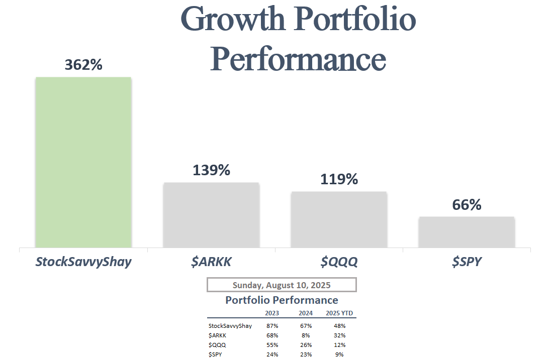 stilwellinvest.com Proven Success Stories.xbi