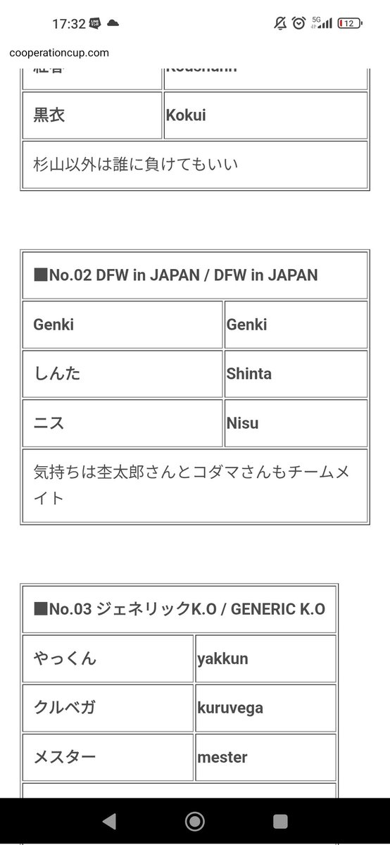 明日は久しぶりの3rdの大会なので、チームメイトに迷惑をかけないように１勝は出来るように頑張る😌
アレックス明日までにドライブラッシュ覚えてきてね🫣