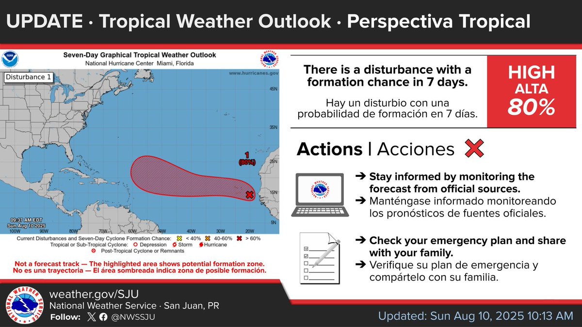 🌀 El Centro Nacional de Huracanes ha incrementado a moderada (40%) la probabilidad de desarrollo de la Invest 97L durante los próximos dos días.

🌀 The National Hurricane Center has increased the development chance for Invest 97L to medium (40%) over the next two days.