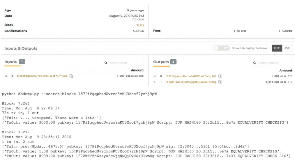 💥FACT OF THE DAY💥
Exactly today, 15 years ago, the first major loss of Bitcoins, totaling 9,000 BTC, was recorded.
In the early days of Bitcoin, the community was small, and the software was still in its infancy. The concepts of secure key management and transaction processes