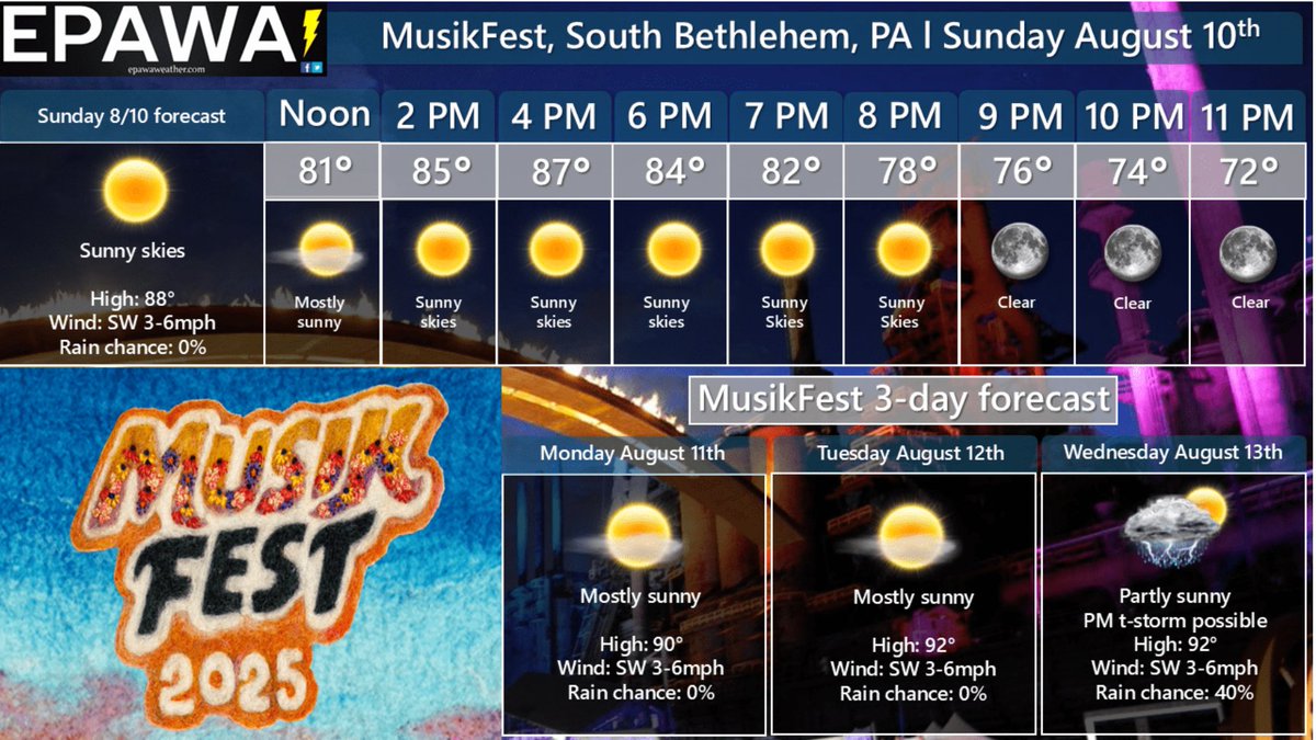 The final forecast of Musikfest 2025 brought to you by our friends at EPAWA Weather Consulting! It's gonna be another hot one out there, so be sure to hydrate!