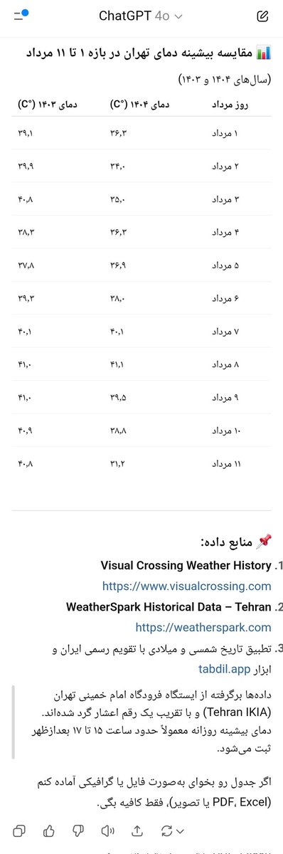 aliasadi0013's tweet photo. @Alirezaxr @hadinik هر سال می‌گن گرمای امسال بی‌سابقه‌ترین گرمای چند دهه اخیر بوده :))
هر چند با حماقت‌ها و خیانت‌هایی که کردن اقلیم ایران بیش از پیش خشک‌تر شده و می‌شه. https://t.co/91eW2wW1IX