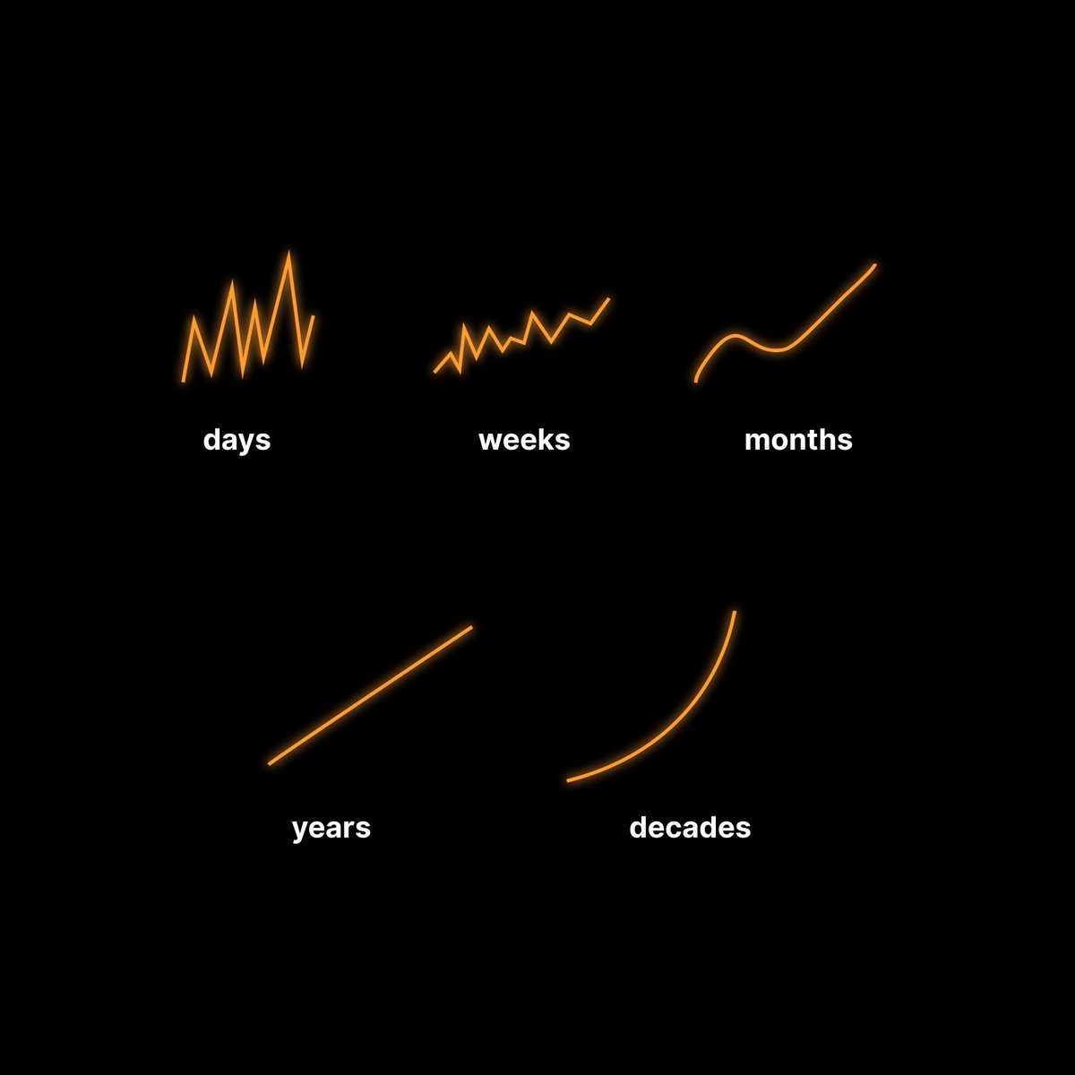 Degens today, Alphas tomorrow. Patience hits different when you zoom out.