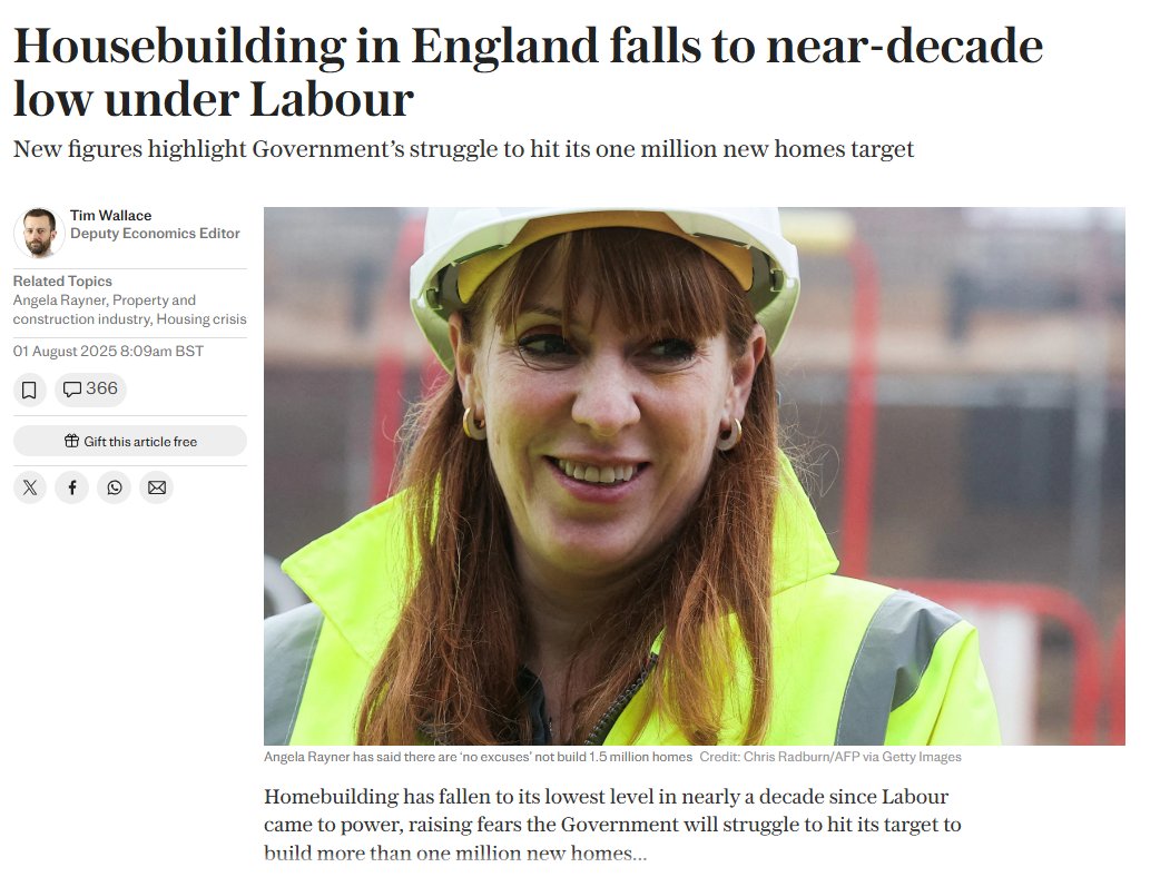 It's beyond a farce. These people are not equipped to run a shoe shop let alone a country.👇

Housebuilding in England falls to near-decade low under Labour