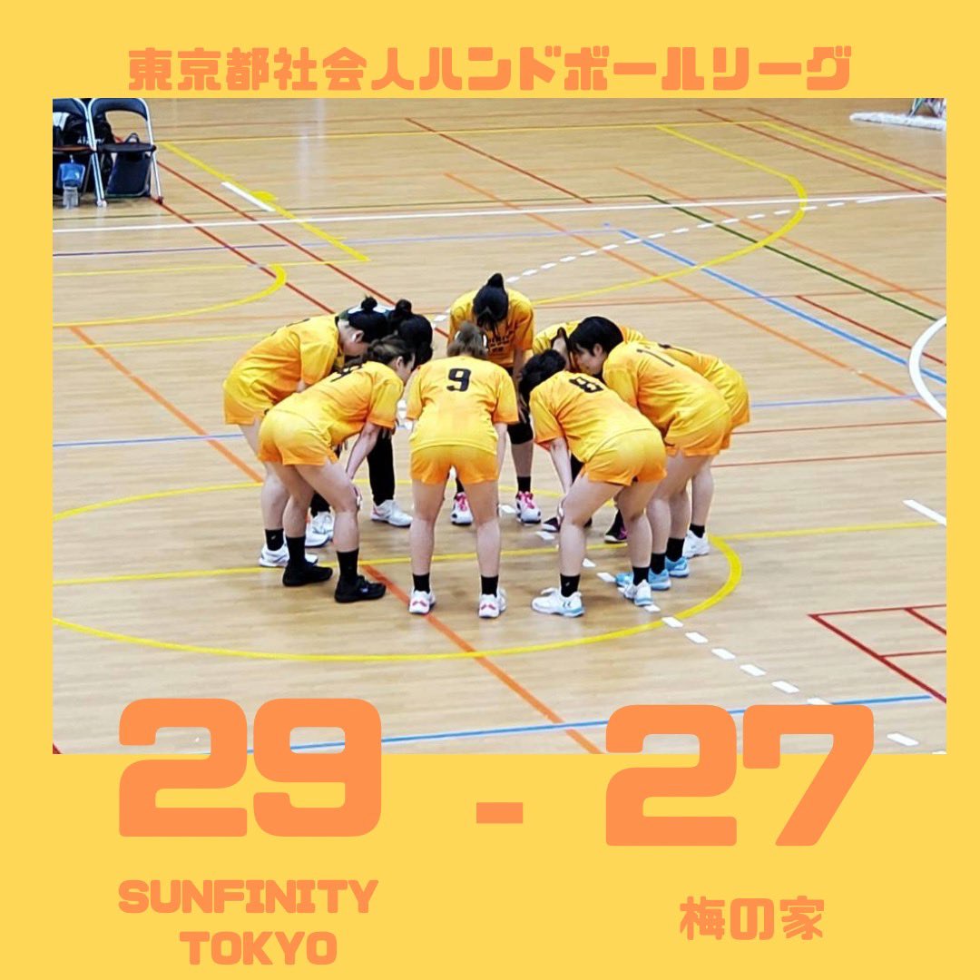 SUNFINITY_jp's tweet photo. 🌻試合結果報告🌻
vs 梅の家
29-27 (17-13,12-14)

以上の結果で勝利しました！
次の試合は今月23日に
vs はんどぱわー です！
応援よろしくお願いします🙇‍♂️
 #ハンドボール
 #handball
 #sunfinitytokyo https://t.co/RJz6Du4nWv