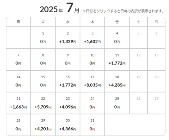 akkun_20man's tweet photo. 2025年7月最終週のトラリピによる利益は16,440円でした！      

7月はなかなかの枯れ相場でした😅

8月もこんな感じかも😂 

#トラリピ https://t.co/nHvJ4ngqWE