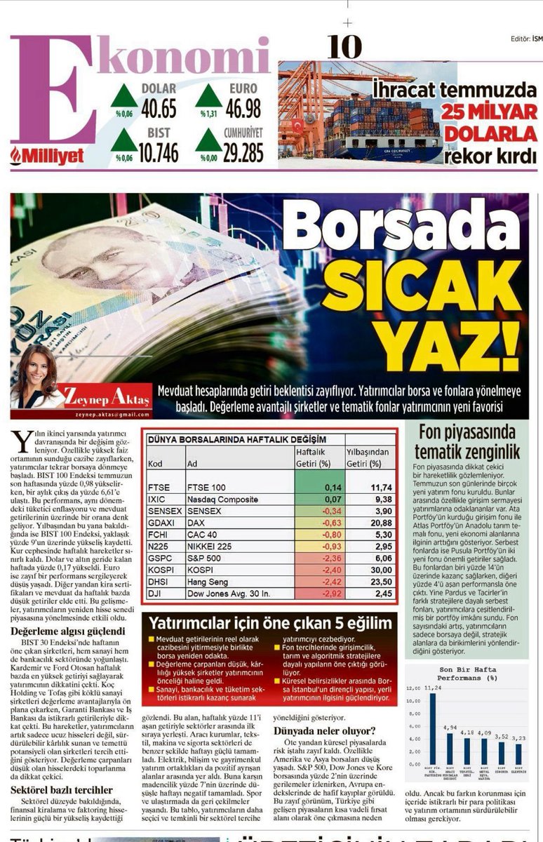 zeynepxaktas's tweet image. Borsada sıcak yaz!👇
milliyet.com.tr/yazarlar/zeyne…
Yeni açılan fonlara değindim
Yeni açılan fonlar biraz da yeni trendlere dair ipucu veriyor. 
#BCG #AT1 #PGH #PHB #RE8 #PCE #NOI #PST #GTR #HFG
@AtaPortfoy @AtlasPortfoy @pusulaportfoy @pardusportfoy @TacirlerPortfoy @HedefPortfoy