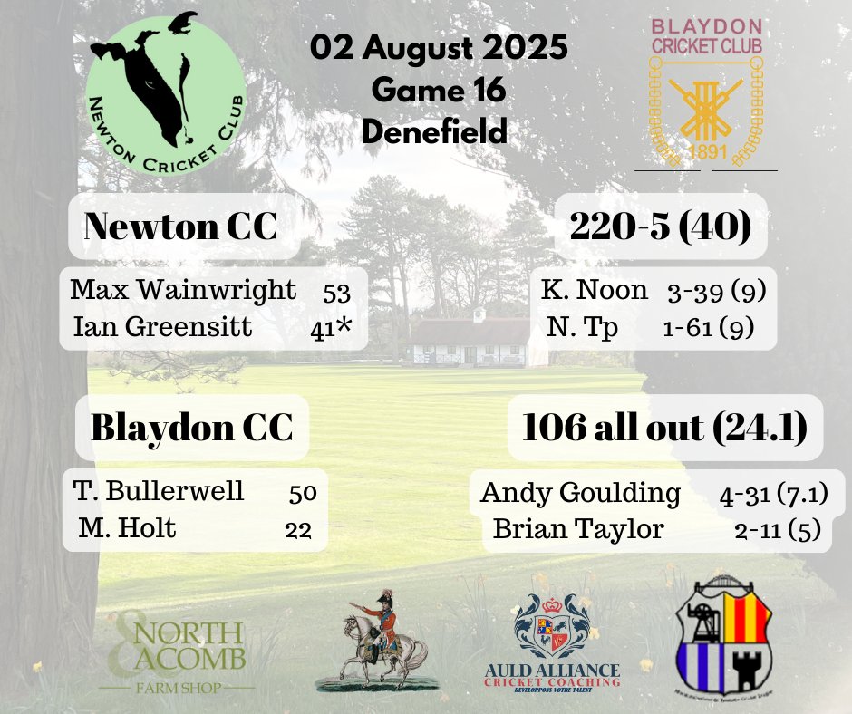Resounding team performance takes Cows to another full points victory! #UpTheCows 🐮🏏