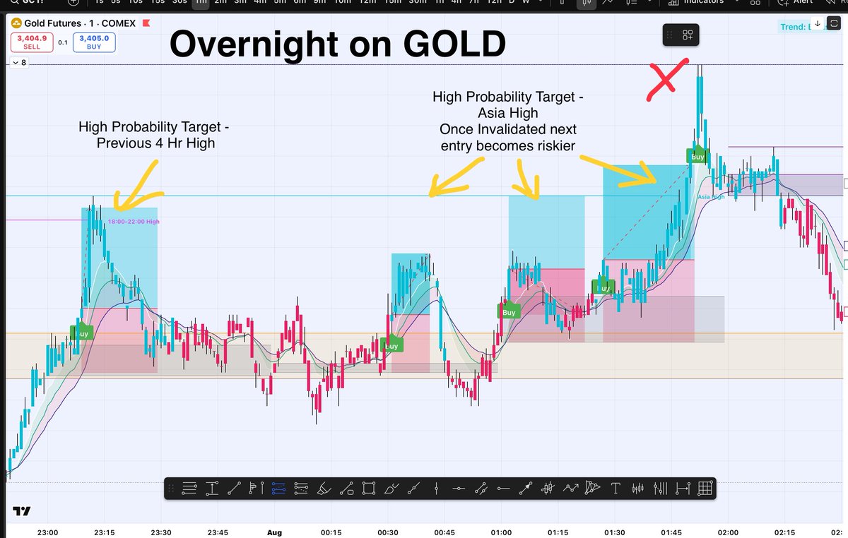 💭Are you ready to start your trading week? 

Don’t leave it to chance. 
Start trading Alpha Zones this week for just $47

🚨GET $180 Discount off Lifetime Access NOW
‼️Use Code SUMMERSALE

👉🏽whop.com/c/alpha-zones/…