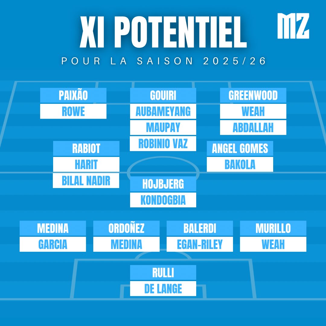 MassiliaZone's tweet photo. Le XI POTENTIEL de l’OM cette saison avec toutes les recrues ! 🔥👀

🤔 Que manque-t-il encore pour avoir un groupe complet ? https://t.co/abEjjqeEIl