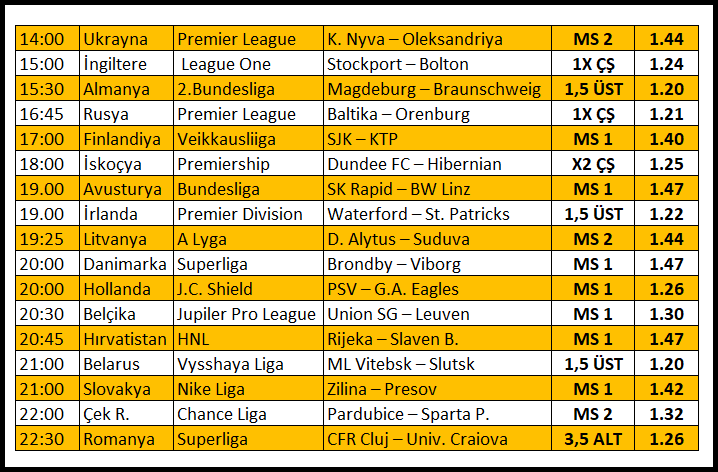 WHATSAPP GRUBUMUZDA GÜNLÜK OLARAK VERİLEN '' ALTIN MAÇ LİSTESİ ''  iÇLERİNDEN 2-3 MAÇ SEÇİP KOMBİNLER OLUŞTURABİLİRSİNİZ.....    

DÜN LİSTE 15/10 ŞEKLİNDE SONUÇLANDI....

#iddaa #iddaatahminleri #TRANSFER #galatasaray #fenerbahçe #trabzonspor #besiktaş #kesfet #kesfetteyiz