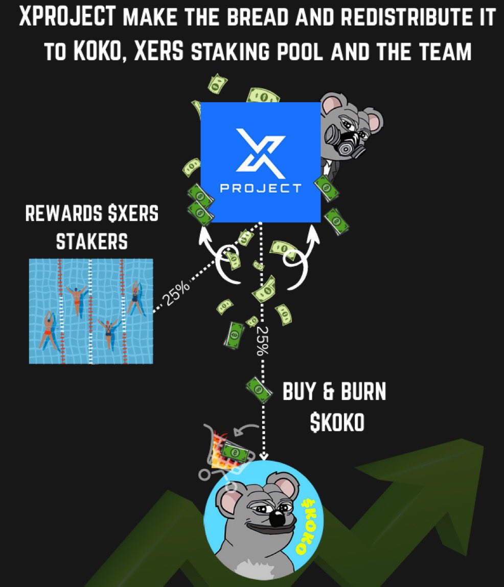 OffRoadCrypto74's tweet image. 🇺🇸 ERIC TRUMP PREDICTS ETHEREUM WILL HIT $8,000 THIS YEAR!

We are exactly in the right timing with #XProject. 

A global utilities ecosystem with #staking and redistribution fees 👊

- XCaller for Calls
- XShot for Trading
- XPad for Token Launches

1 Ecosystem, 2 tokens, 1…