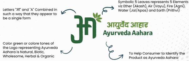 हलाल सर्टिफिकेट नहीं आयुर्वेद आहार सर्टिफिकेट देख कर खाने का सामान खरीदें। FSSAI और आयुष मंत्रालय द्वारा जारी।