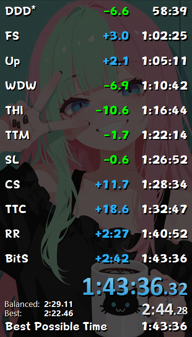 2nd run ahead into tippy (3rd try)
Haven't reset even once yet