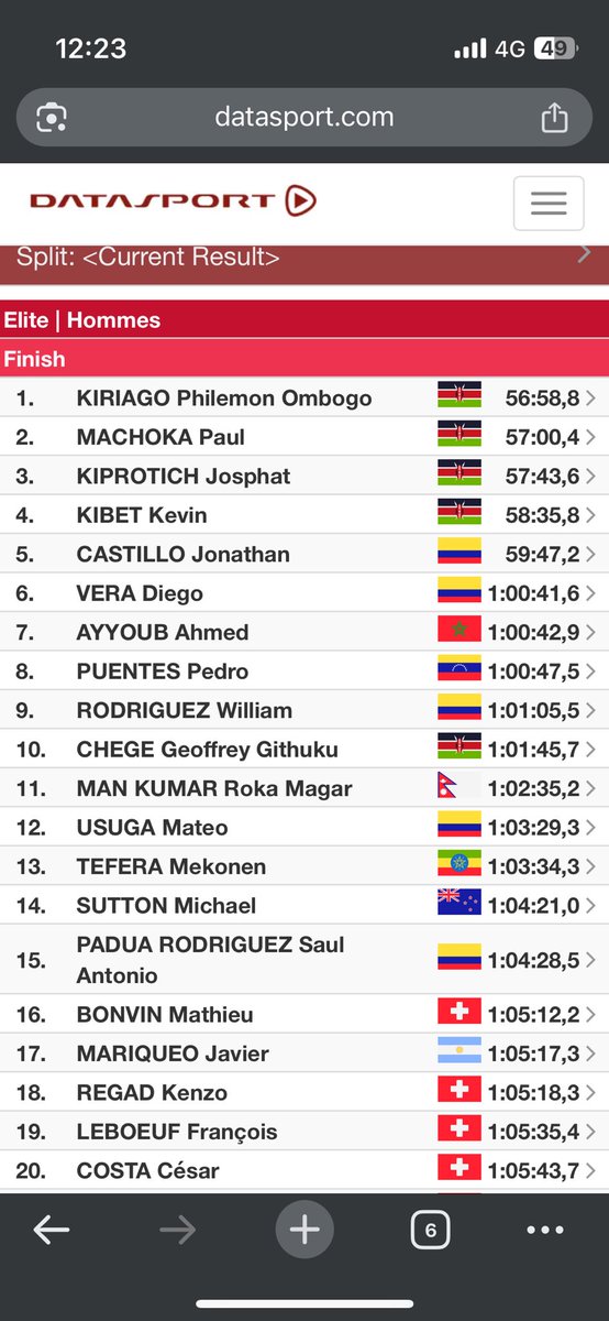 Carrerón de Javier Mariqueo en Thyon-Dixence, 17º en la general a 9 minutos del puntero. 7 sudamericanos en el top 20 🤯. Locura.