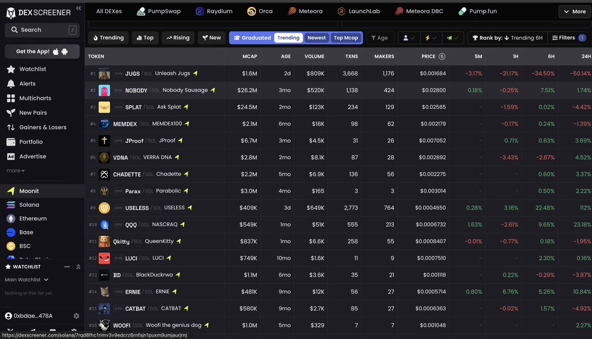 OhMyJack's tweet photo. @moonit Nice new tab on @dexscreener featuring @moonit tokens!

$ERNIE sitting pretty at #14 , but we’re gunning for that poooole position 🏁

The @ERNIEonsol cult rises.

I’ll see you the top https://t.co/t3HMsrpwmV