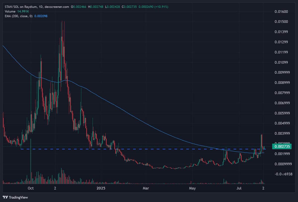MD Degen Monkey 🐵🧠📈 tweet media