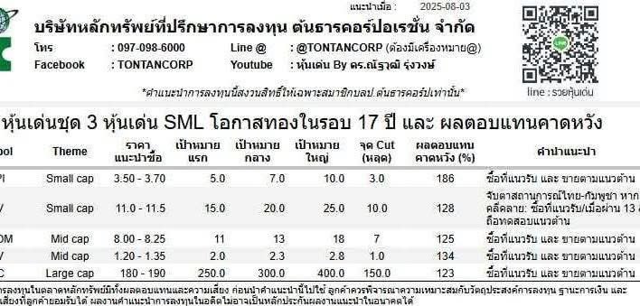 ดร.ณัฐวุฒิ รุ่งวงษ์ tweet media