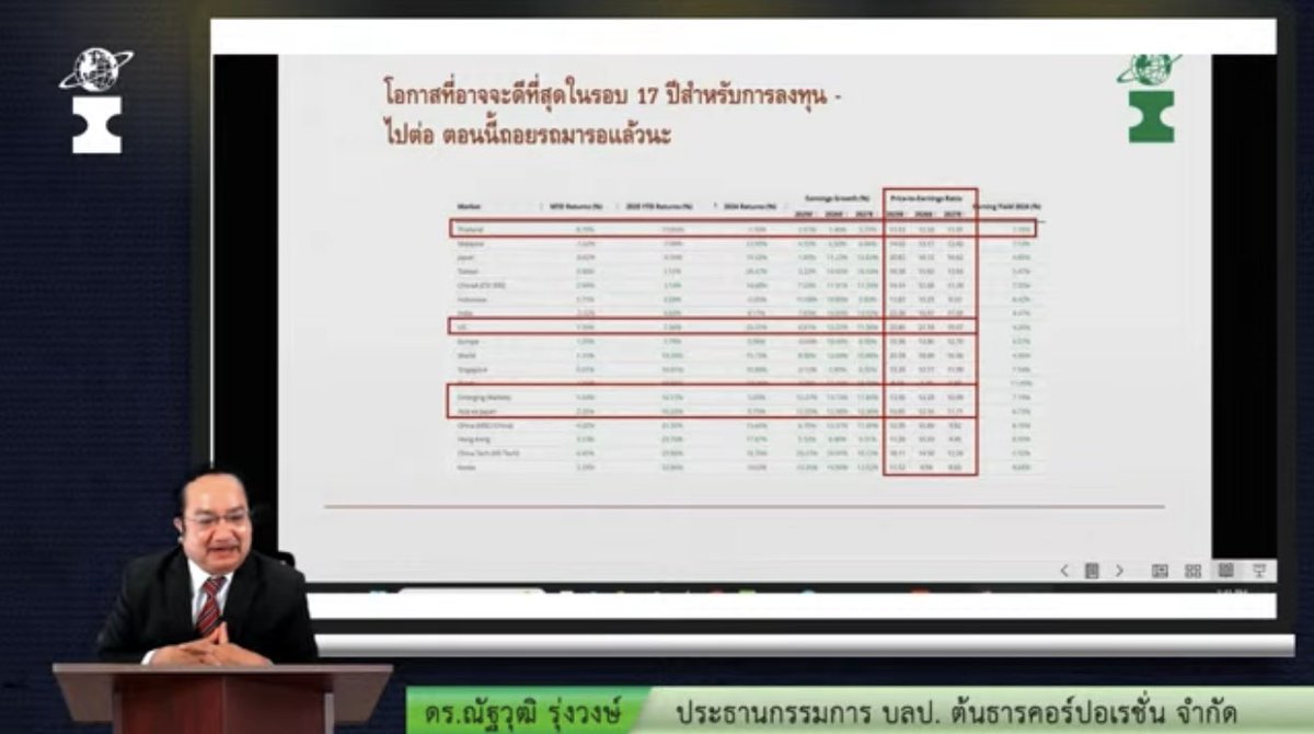 ดร.ณัฐวุฒิ รุ่งวงษ์ tweet media