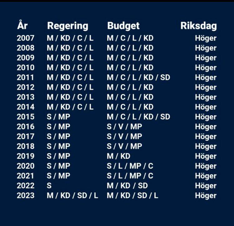 Ingethuresson Min åsikt !🇸🇪 tweet media