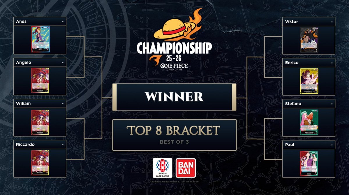 Top 8 in Europe finals right now showcasing ZERO luffy decks!