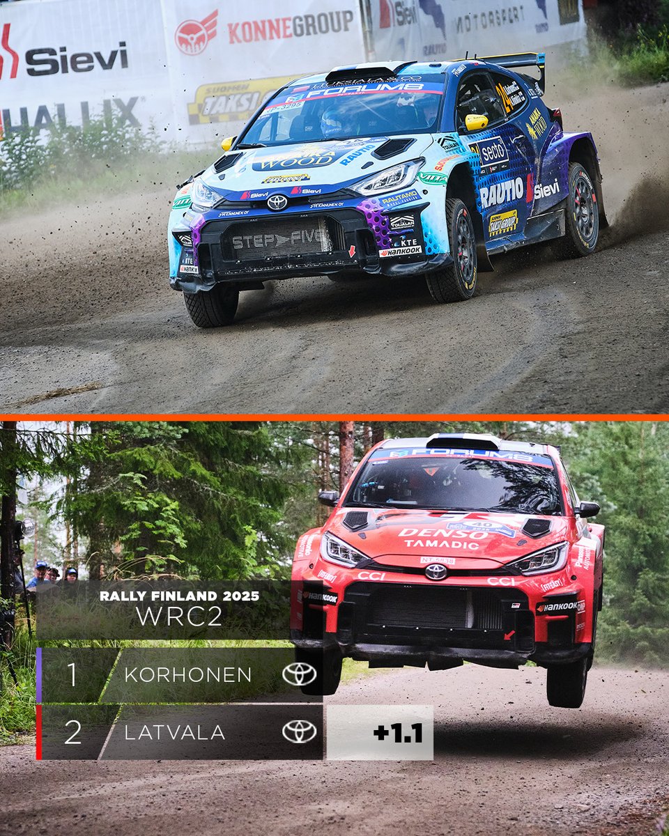 An epic finish to WRC2 on Rally Finland 🤯

Roope Korhonen fended off a charging Jari-Matti Latvala on the powerstage – what a way to take your first WRC2 win! 👏🏆