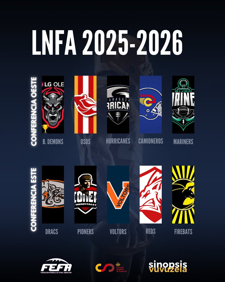 📅 ¡Calendario LNFA 2025-2026!
✅ 10 equipos divididos en dos conferencias
🗓️ Temporada regular: 17-18 enero a 11-12 abril 
🏆 Playoffs semis: 25-26 abril
🥇 Spanish Bowl: 9-10 mayo

📱fefa.es/definido-el-ca…

#ConéctatealFootball🏈 #FEFA <a href="/deportegob/">CSD</a>