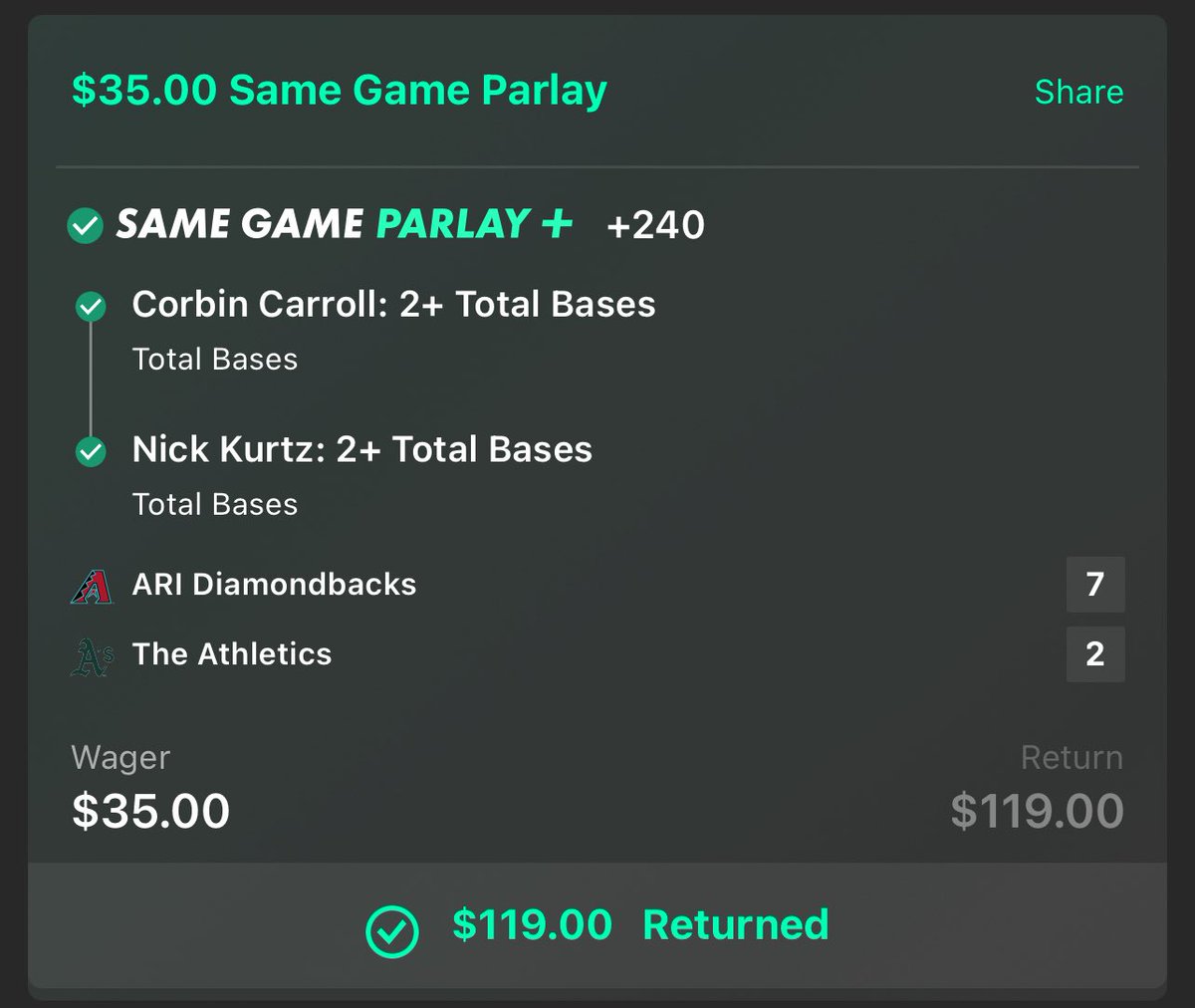 We will take the +240 cash ✅

Profit is profit 🤝🏽