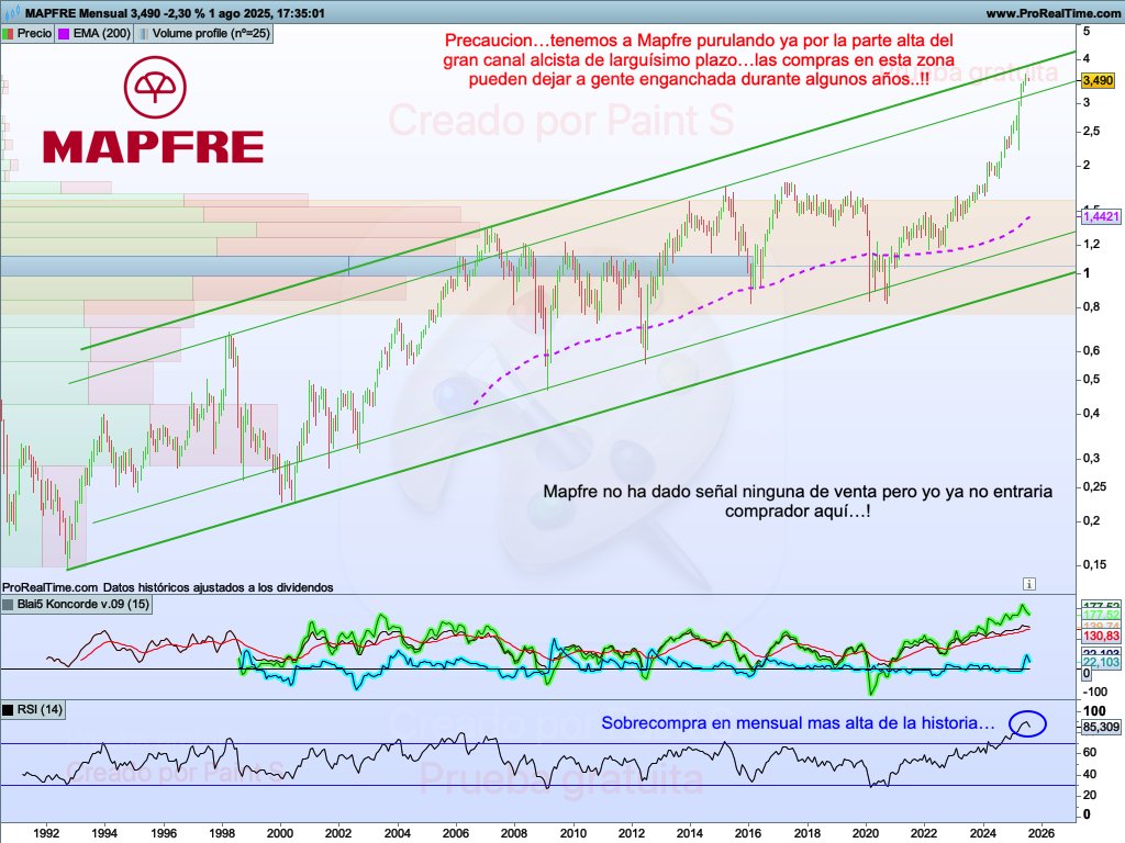 Roger_bolsa's tweet photo. Un vistazo a 3 empresa del #Ibex #Ibex35. Gráficos en escala mensual de #Mapfre, #Inditex y #Telefonica. https://t.co/VLvx6Ghs63