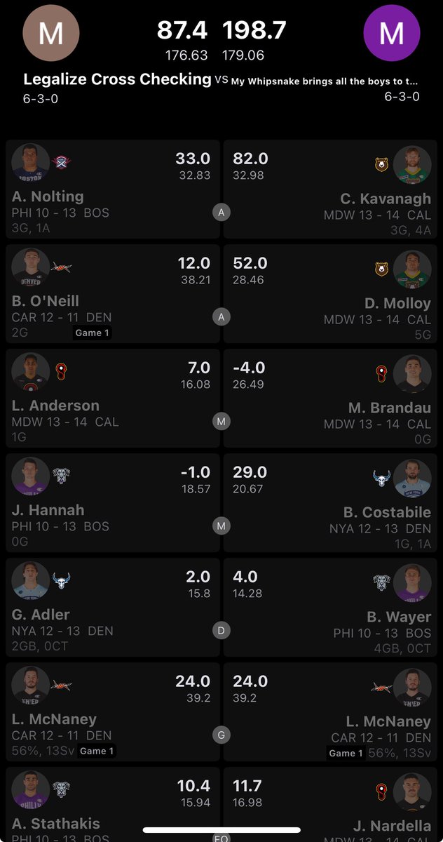 Nothing Near Post (@niner_m) on Twitter photo Mr. Chris Kavanaugh (from my new friend Tom’s hometown - yeah, I’m at Placid) nearly won “My Whipsnake brings all the boys to the Crease” a semi final match-up ON HIS OWN.
<a href="/JakeCates3/">Jake Cates</a> is an 80 burger bad? Mr. Chris Kavanaugh (from my new friend Tom’s hometown - yeah, I’m at Placid) nearly won “My Whipsnake brings all the boys to the Crease” a semi final match-up ON HIS OWN.
<a href="/JakeCates3/">Jake Cates</a> is an 80 burger bad?