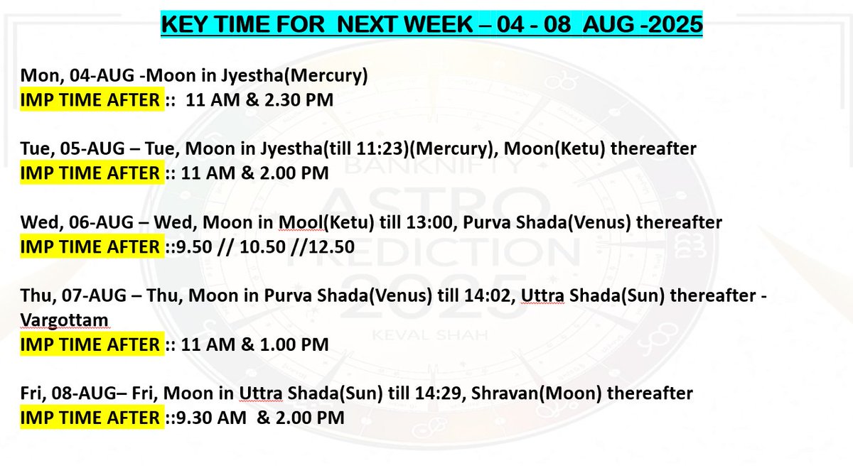 banknifty_astro's tweet photo. #Nifty50  #niftybank  #stockmarketcrash  #intraday 
#August   #niftycrash 

LAST WEEK TIMINGS WORKED WELL SAVE &amp; SAHRE FOR NEXT WEEK 

USE 5 MIN  / 15 MIN SETUP FOR  GIVEN TIME ... https://t.co/8CCq48bL21