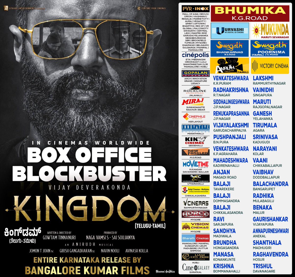 Bangalore Kumar films (@films_kumar) on Twitter photo The king continues to dominate 🔥
#KingdomBlockBuster in cinemas now
Book ur tickets now 👉 in.bookmyshow.com/movies/bengalu…
<a href="/TheDeverakonda/">Vijay Deverakonda</a> <a href="/vamsi84/">Naga Vamsi</a> <a href="/SitharaEnts/">Sithara Entertainments</a> <a href="/anirudhofficial/">Anirudh Ravichander</a>
<a href="/NavinNooli/">Navin Nooli</a> #KingdomOnJuly31st The king continues to dominate 🔥
#KingdomBlockBuster in cinemas now
Book ur tickets now 👉 in.bookmyshow.com/movies/bengalu…
<a href="/TheDeverakonda/">Vijay Deverakonda</a> <a href="/vamsi84/">Naga Vamsi</a> <a href="/SitharaEnts/">Sithara Entertainments</a> <a href="/anirudhofficial/">Anirudh Ravichander</a>
<a href="/NavinNooli/">Navin Nooli</a> #KingdomOnJuly31st