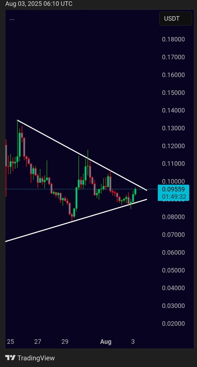 $SPK

JOIN OUR TELEGRAM FOR MORE ENTRIES 
LINK 👉 t.me/CryptoByBaari

#SPK #spkusdt #btc #Bitcoin #CryptoTrading #crypto
