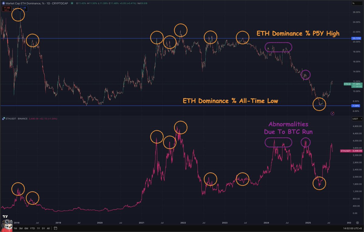 gayau.eth 👊🏻 tweet media