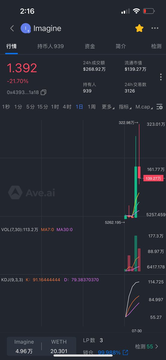 CryptoCat|猫姐🐈 tweet media