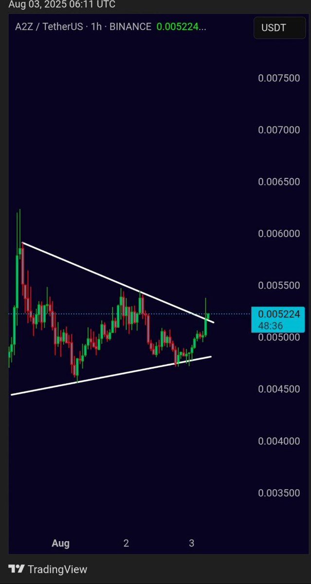 #A2Z

JOIN OUR TELEGRAM FOR MORE ENTRIES 
LINK 👉 t.me/CryptoByBaari

#A2Z #a2zusdt #btc #Bitcoin #CryptoTrading #crypto