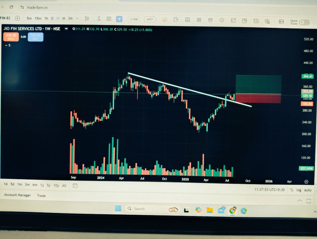 RahulrsVerma's tweet photo. @VijayThk Weekly chart https://t.co/BnNvigrI2v