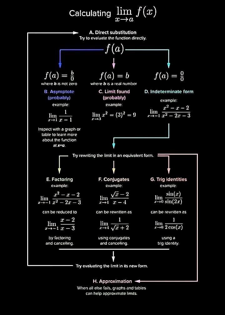 ZahlenRMD's tweet photo. Calculating Limits

#sharingisthenewlearning https://t.co/So47oifI4z
