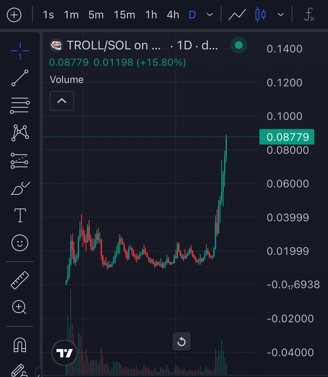 starbase202's tweet image. Dunno y troll is going up so much but ty for monis