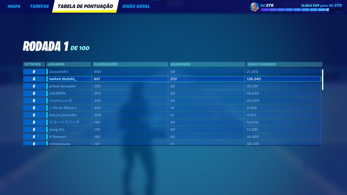 thzinfn__'s tweet photo. @blxckoutz isso aqui vícia ta... 482 kills, expulsei todo mundo do mapa kakakakaakakak https://t.co/3LyJlosxfK