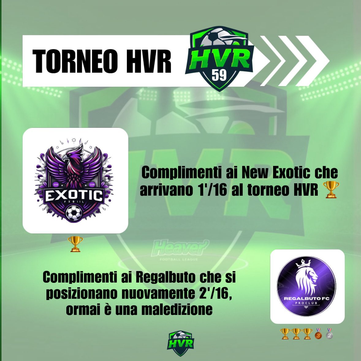 Heaver (@hvrleague) on Twitter photo 🏆 TORNEO HVR #59 🏆(16 club)
🏆 Complimenti ai <a href="/NewExotic_/">New Exotic</a> 
2’ posto per i <a href="/regalbutofc/">Regalbutofc</a> 
Vi aspettiamo nel prossimo torneo link in bio😉
#playstrongplayheaver 🏆 TORNEO HVR #59 🏆(16 club)
🏆 Complimenti ai <a href="/NewExotic_/">New Exotic</a> 
2’ posto per i <a href="/regalbutofc/">Regalbutofc</a> 
Vi aspettiamo nel prossimo torneo link in bio😉
#playstrongplayheaver